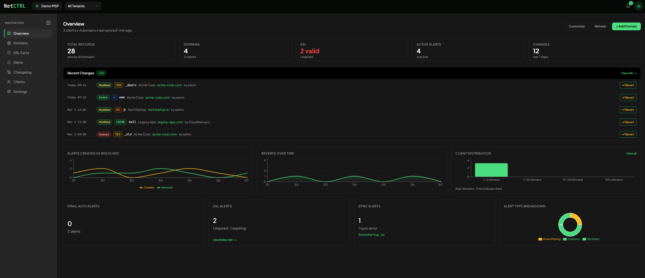NetCTRL dashboard screenshot